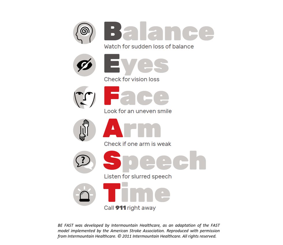 BE FAST - stroke signs symptoms image v2.png